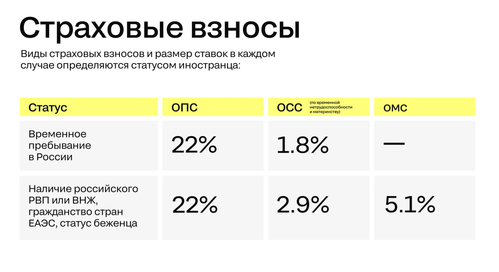страховые взносы